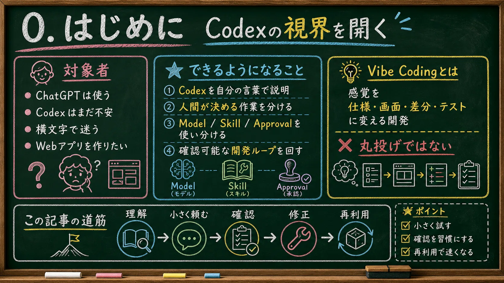 Codex初心者のための基本機能と横文字まとめ｜Kaiyu