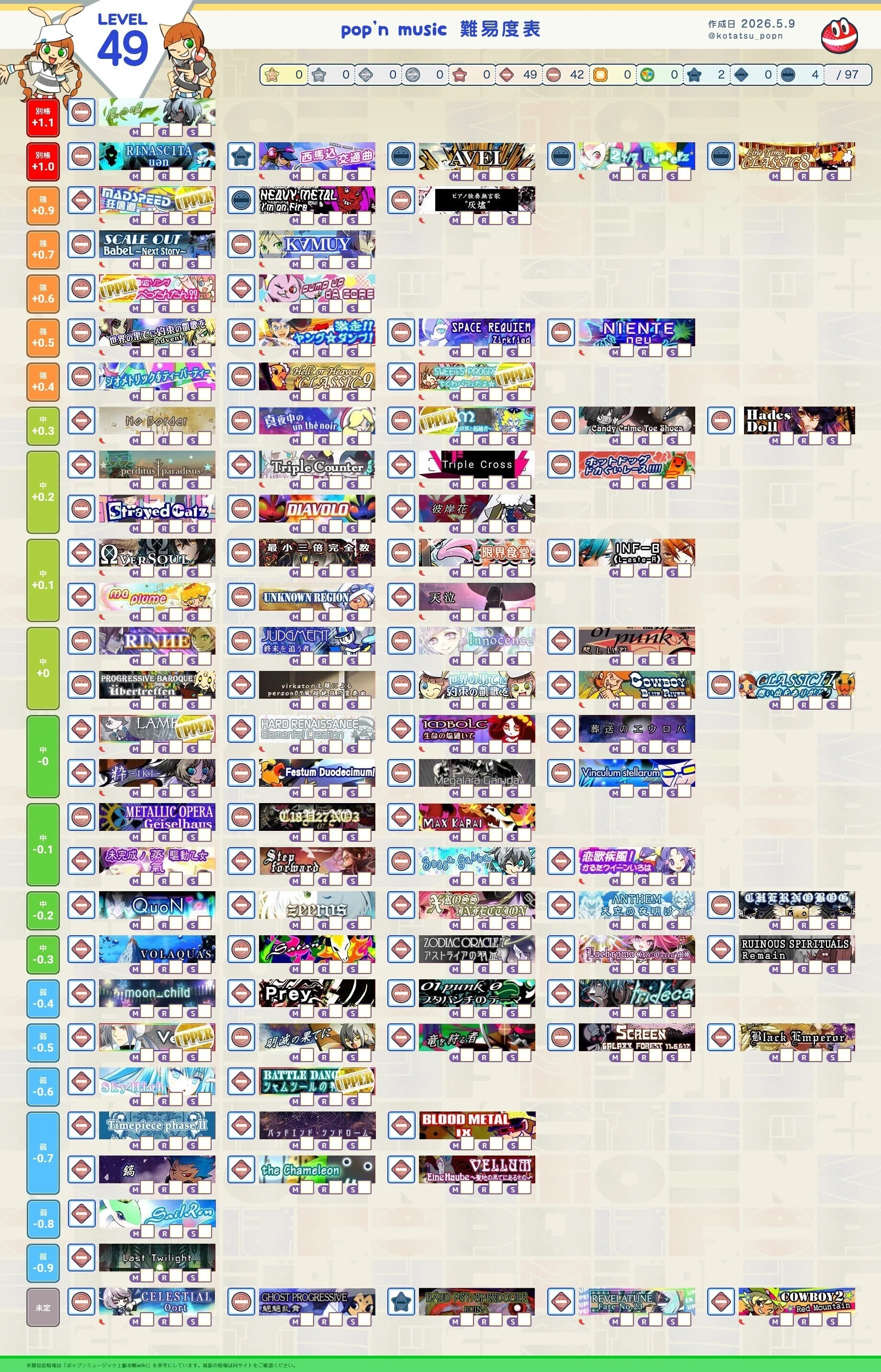 ポップン】Lv48 全譜面 銅菱メダル 達成｜あめみや*