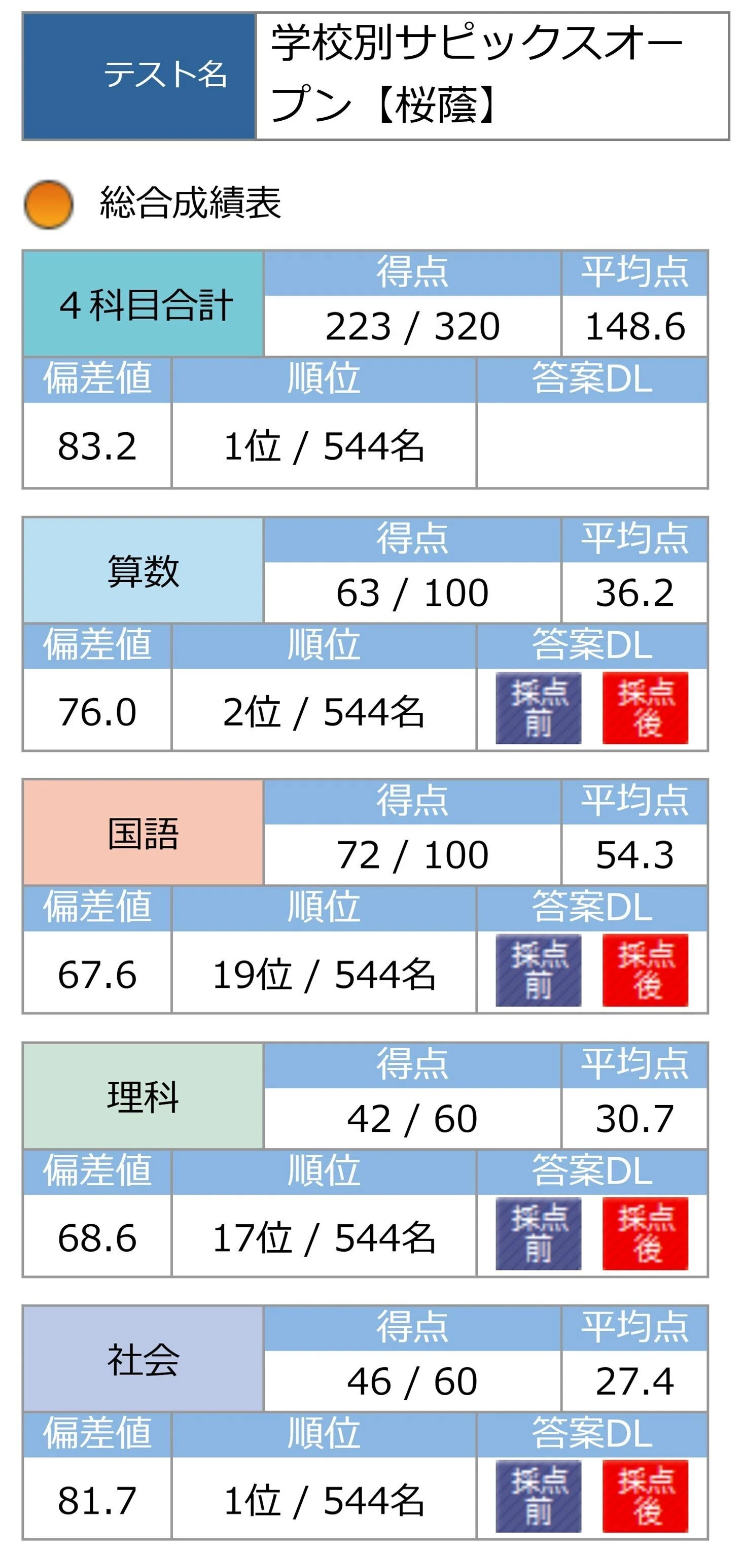最難関を目指すかもしれない勉強法！【小4息子の塾なし中学受験