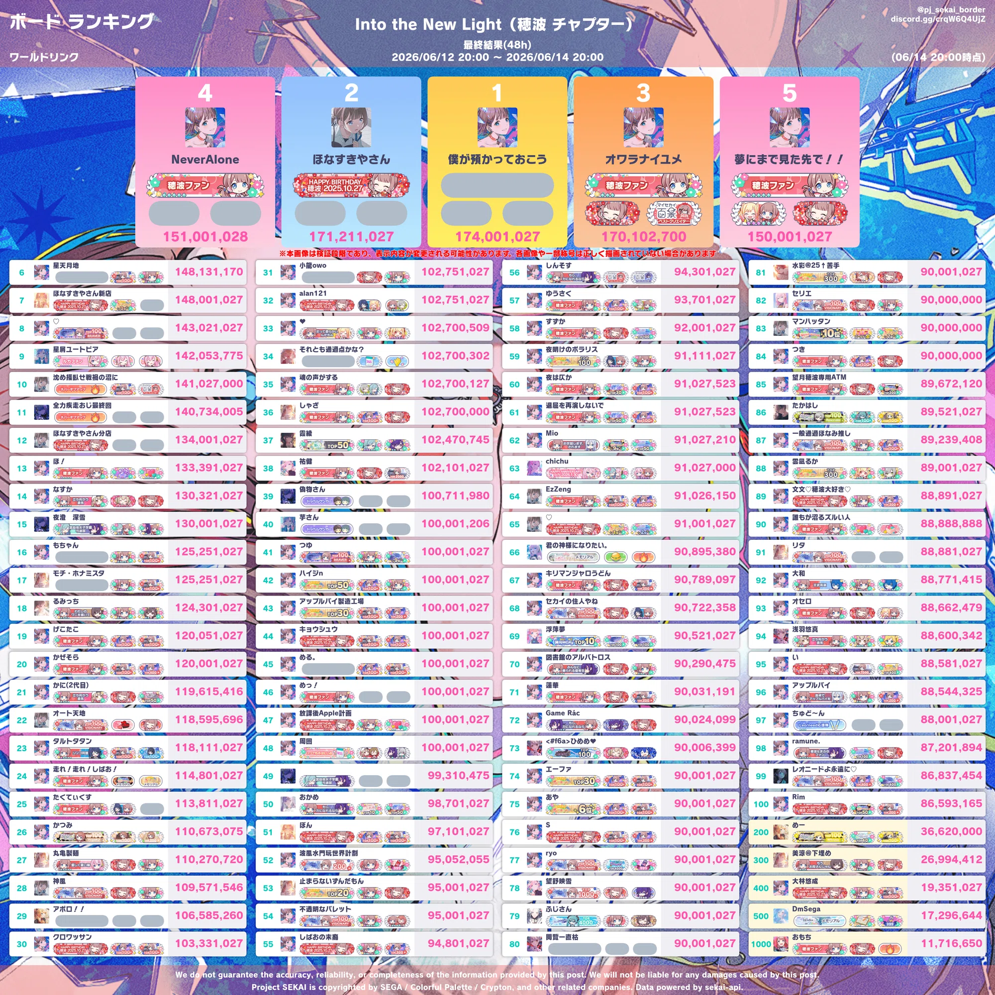 プロセカ】WL3 穂波チャプター95位レポート(ボードランのススメ)｜イナ