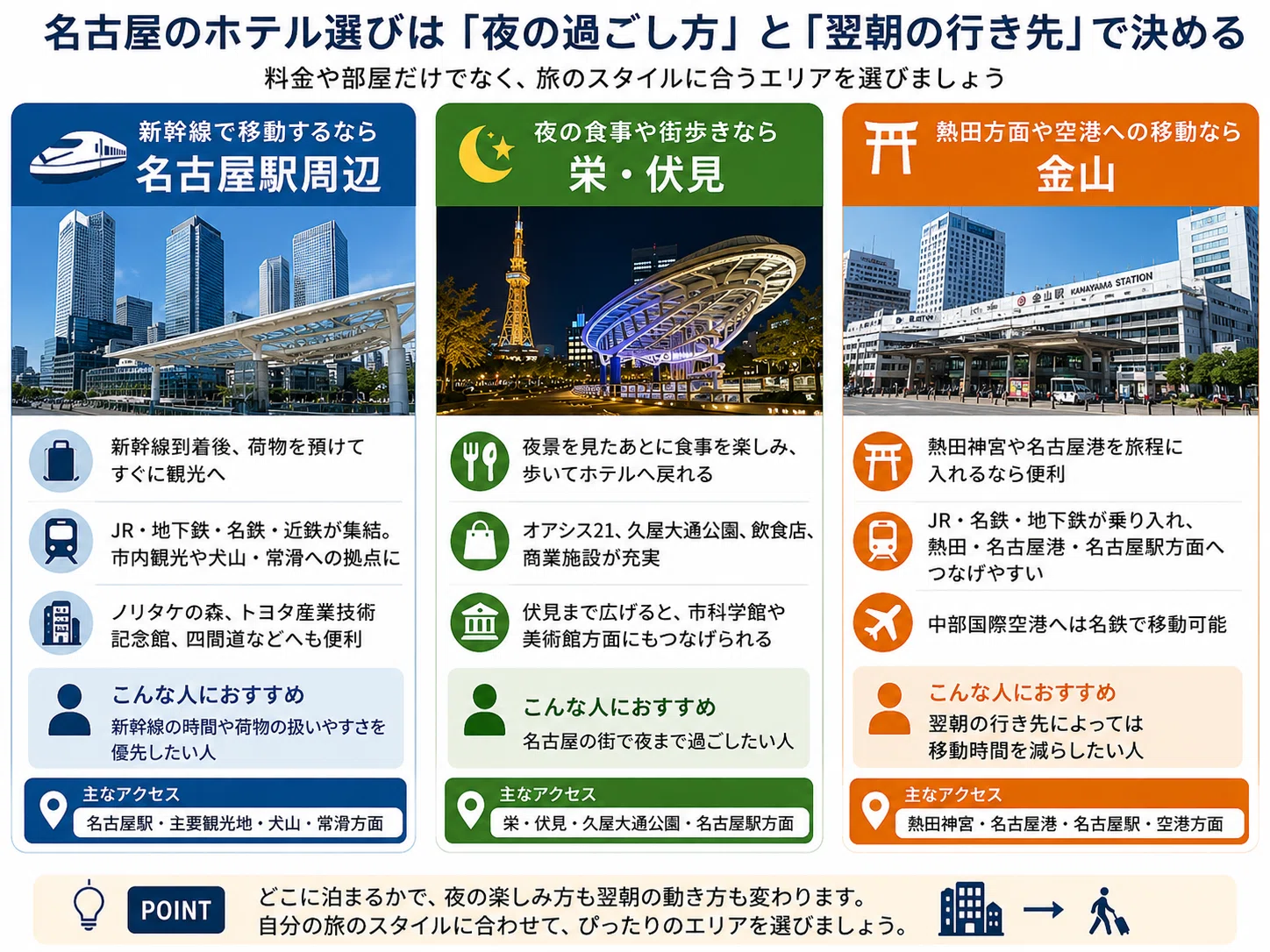 名古屋 場所 楽しみ 方