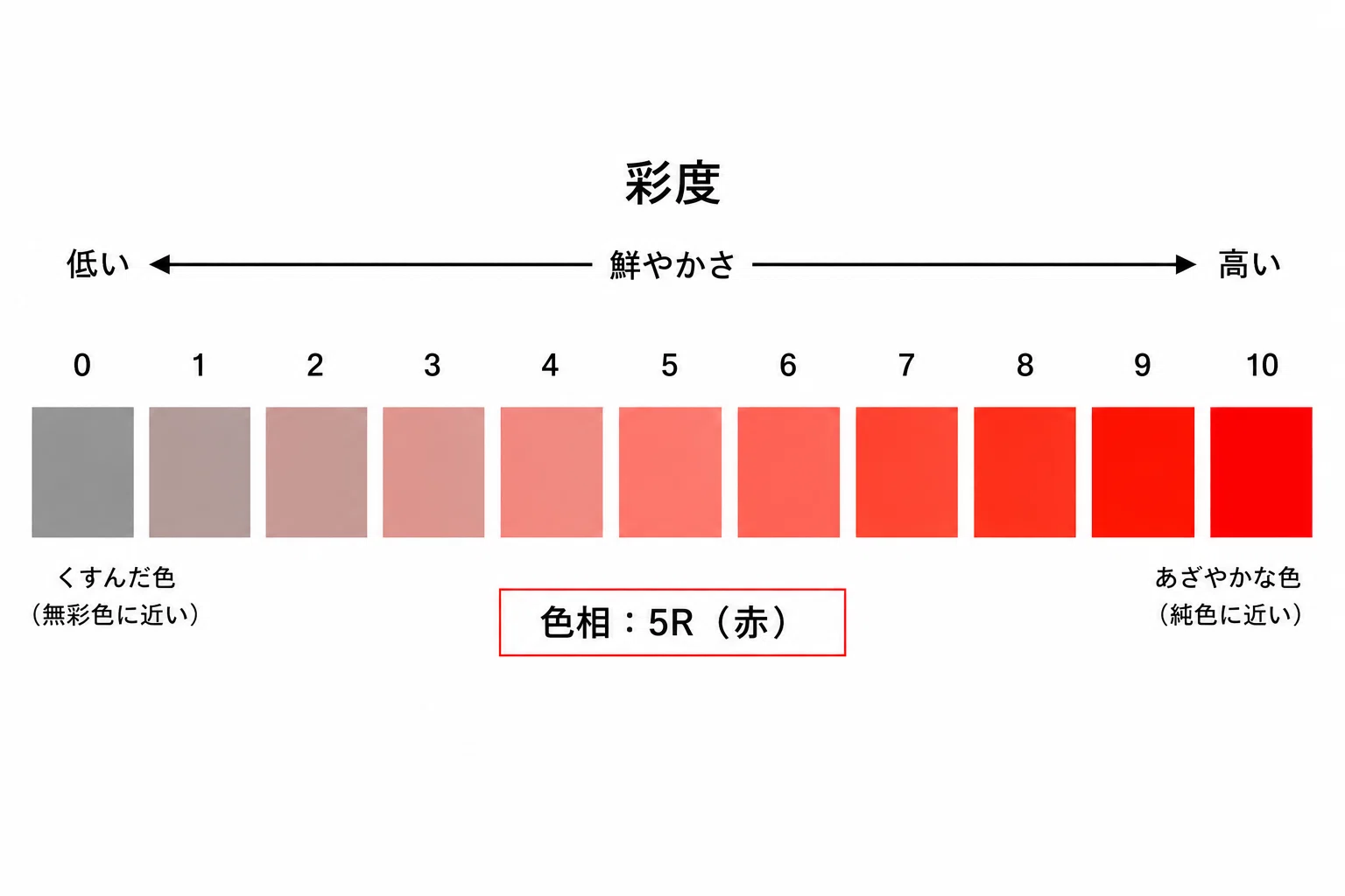 環境】建築における色彩体系の違い｜Ashibazai_一級建築士