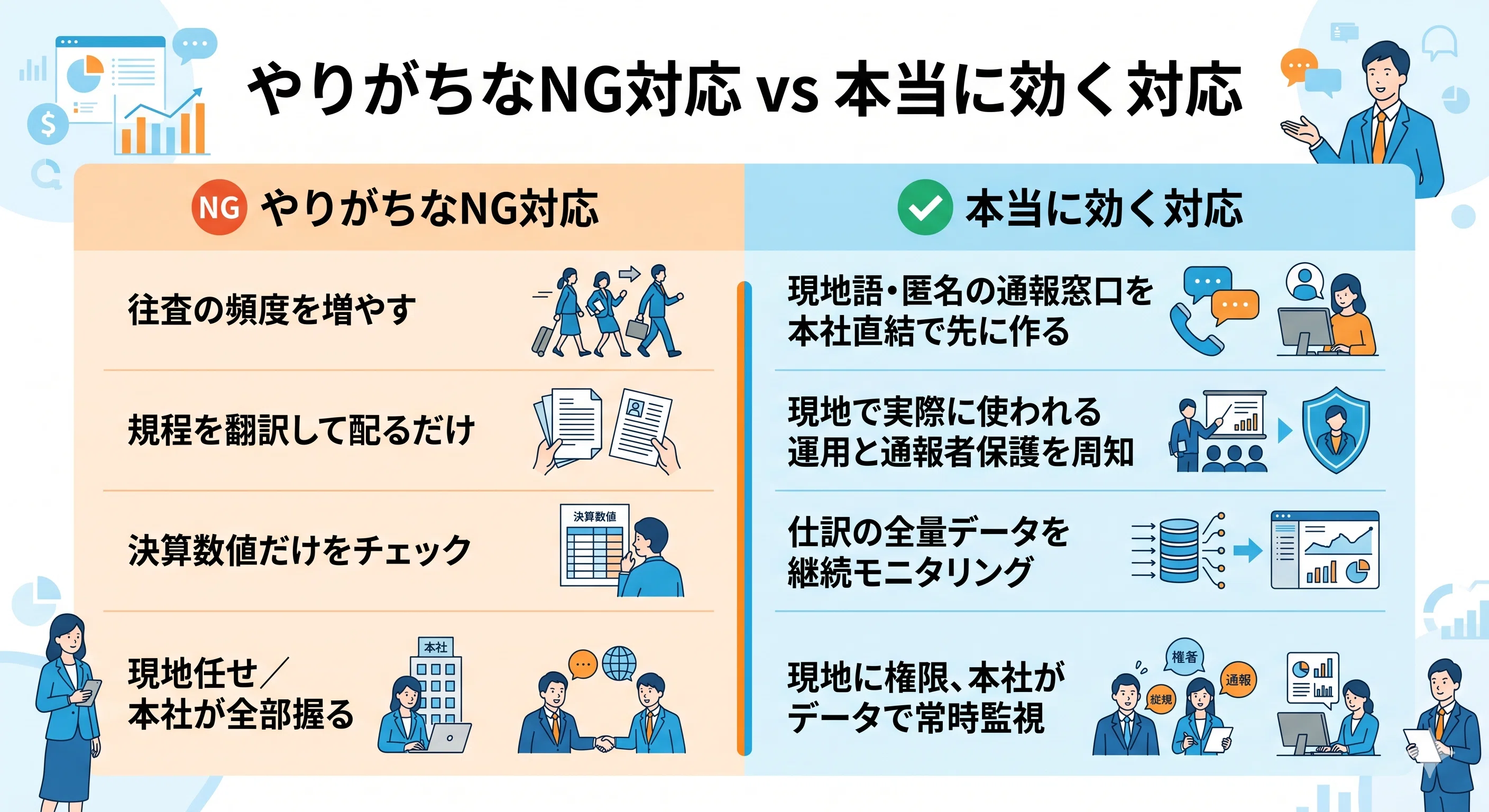 監査はやっていた」のに15億円。海外子会社の不正は、なぜ気づけない