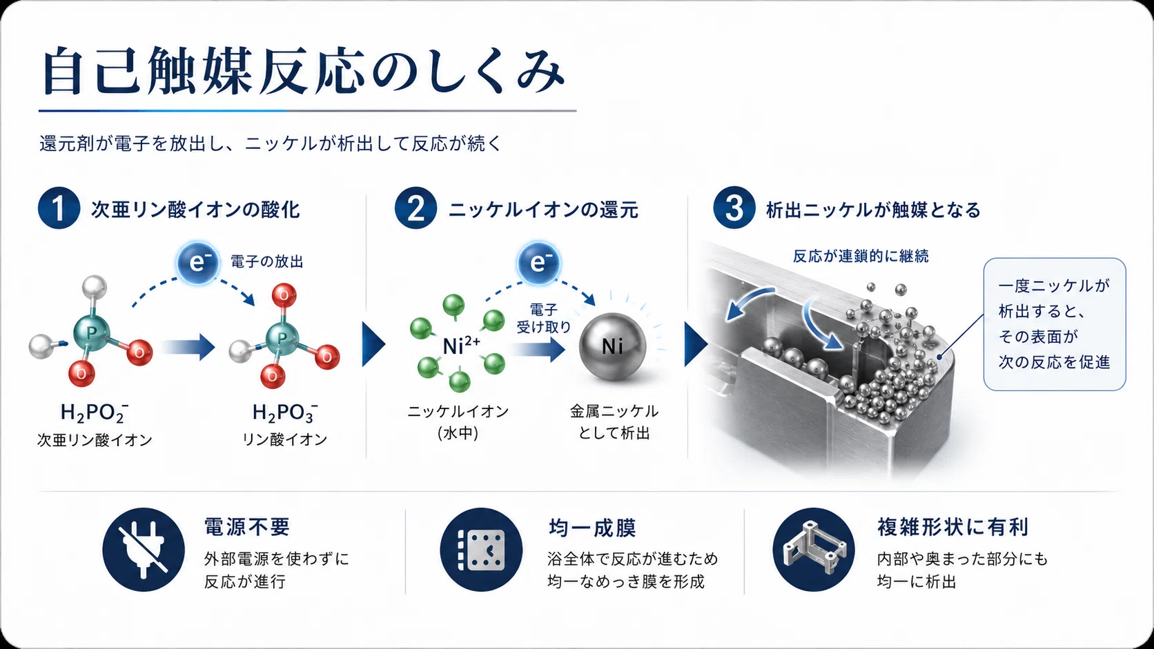 The Mechanism of Electroless Nickel Plating and the 6 Companies ...