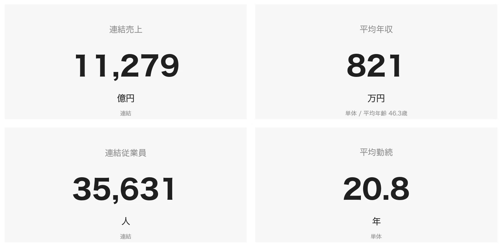 コニカミノルタの年収｜30歳で610万は妥当か【2026年最新】｜企業