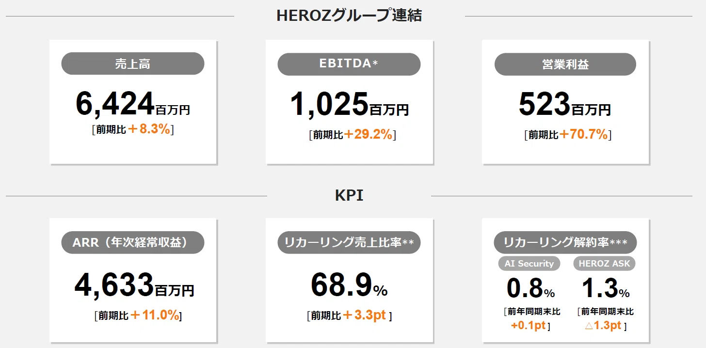 HEROZ：4382】2026年4月期 通期決算発表に関するご説明｜HEROZ株式会社_IR