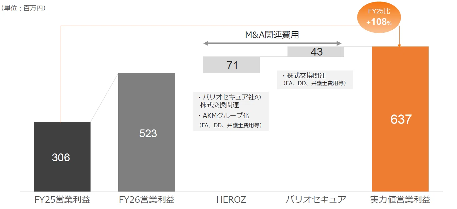 HEROZ：4382】2026年4月期 通期決算発表に関するご説明｜HEROZ株式会社_IR