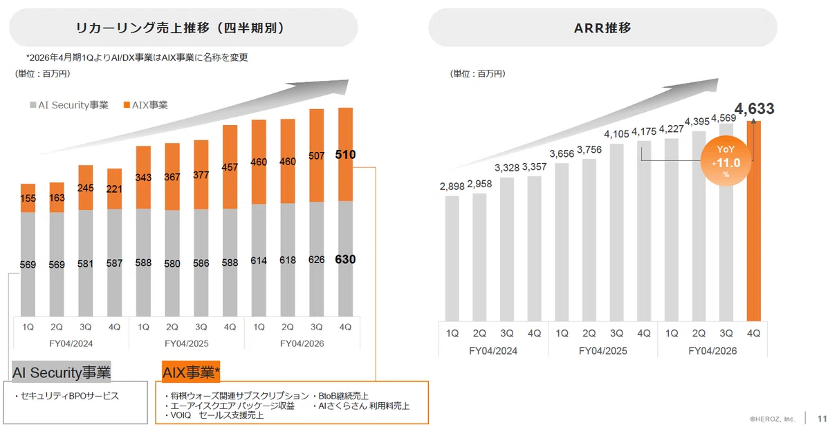 HEROZ：4382】2026年4月期 通期決算発表に関するご説明｜HEROZ株式会社_IR