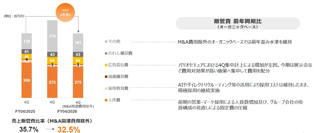 HEROZ：4382】2026年4月期 通期決算発表に関するご説明｜HEROZ株式会社_IR
