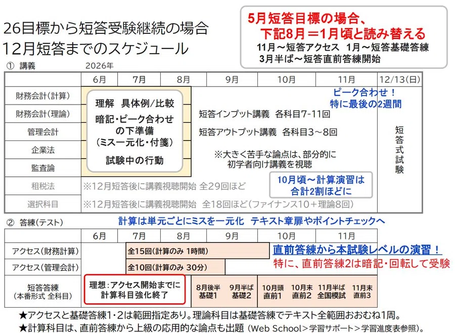162 6/12(金)なんでも質問スペース内容まとめ～状況別のポイント/移籍
