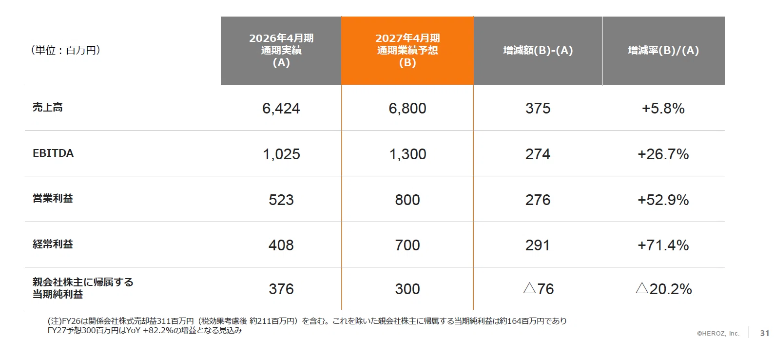HEROZ：4382】2026年4月期 通期決算発表に関するご説明｜HEROZ株式会社_IR