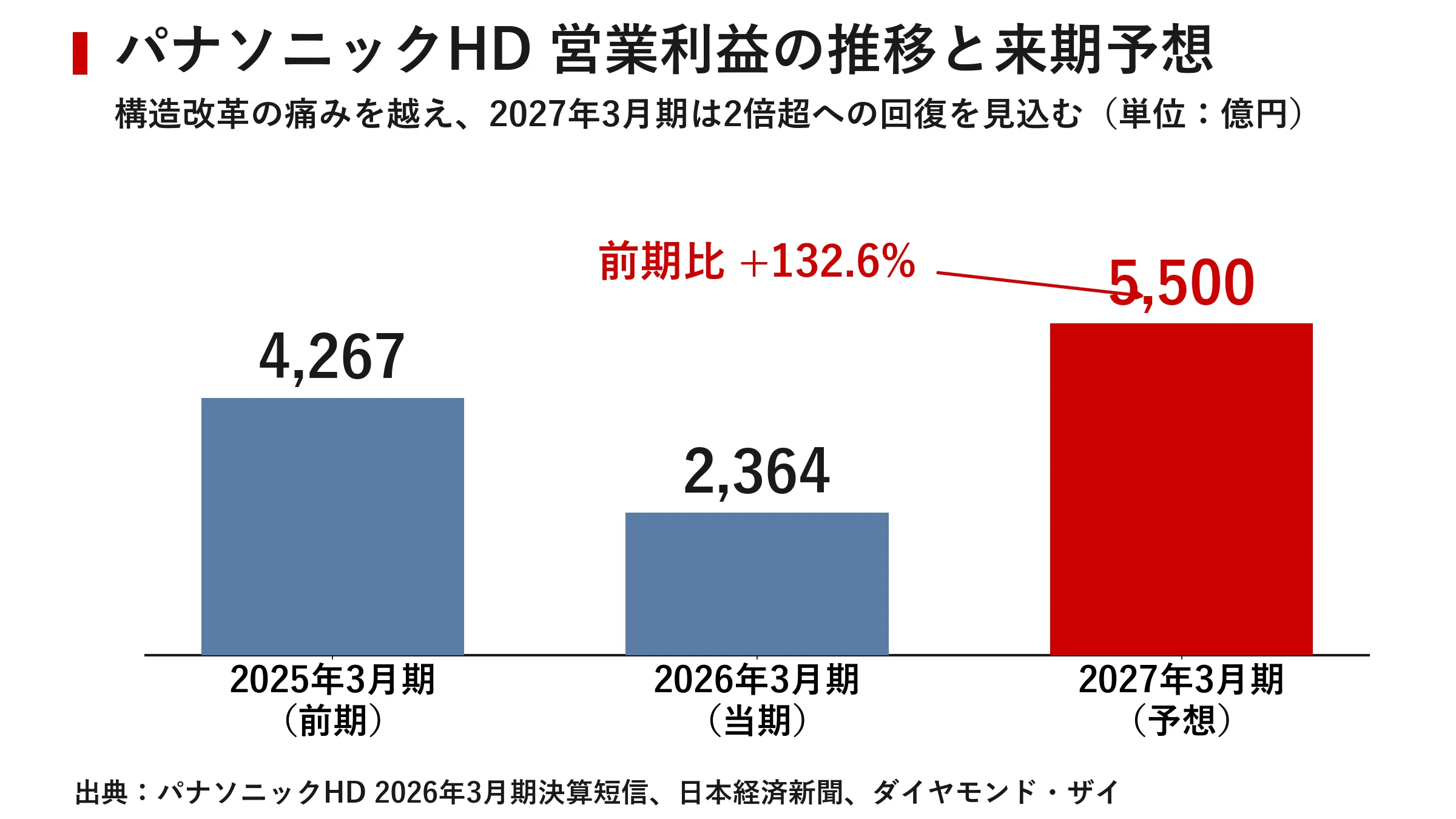 企業探訪｜パナソニック｜宮野宏樹