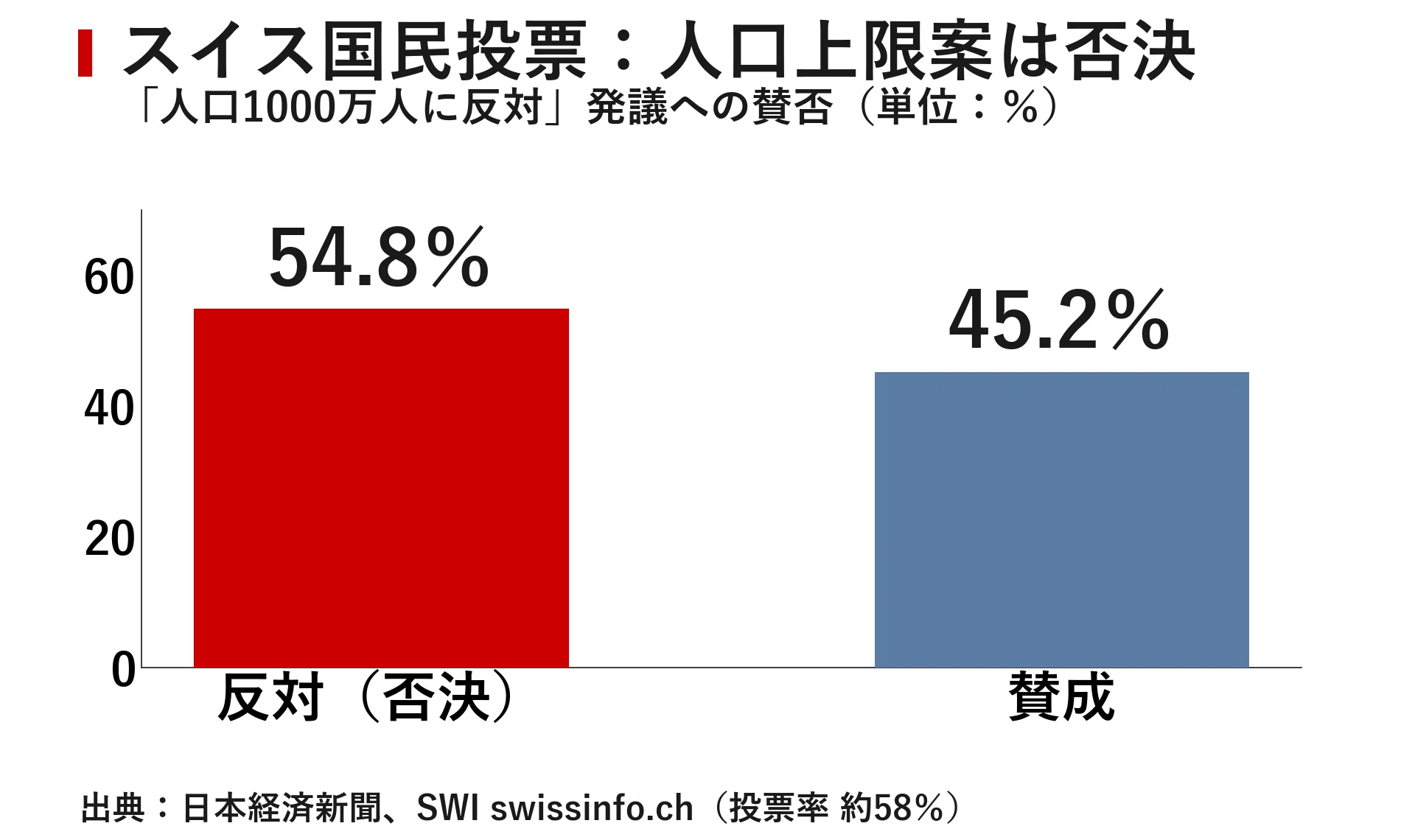 スイス 国民 投票