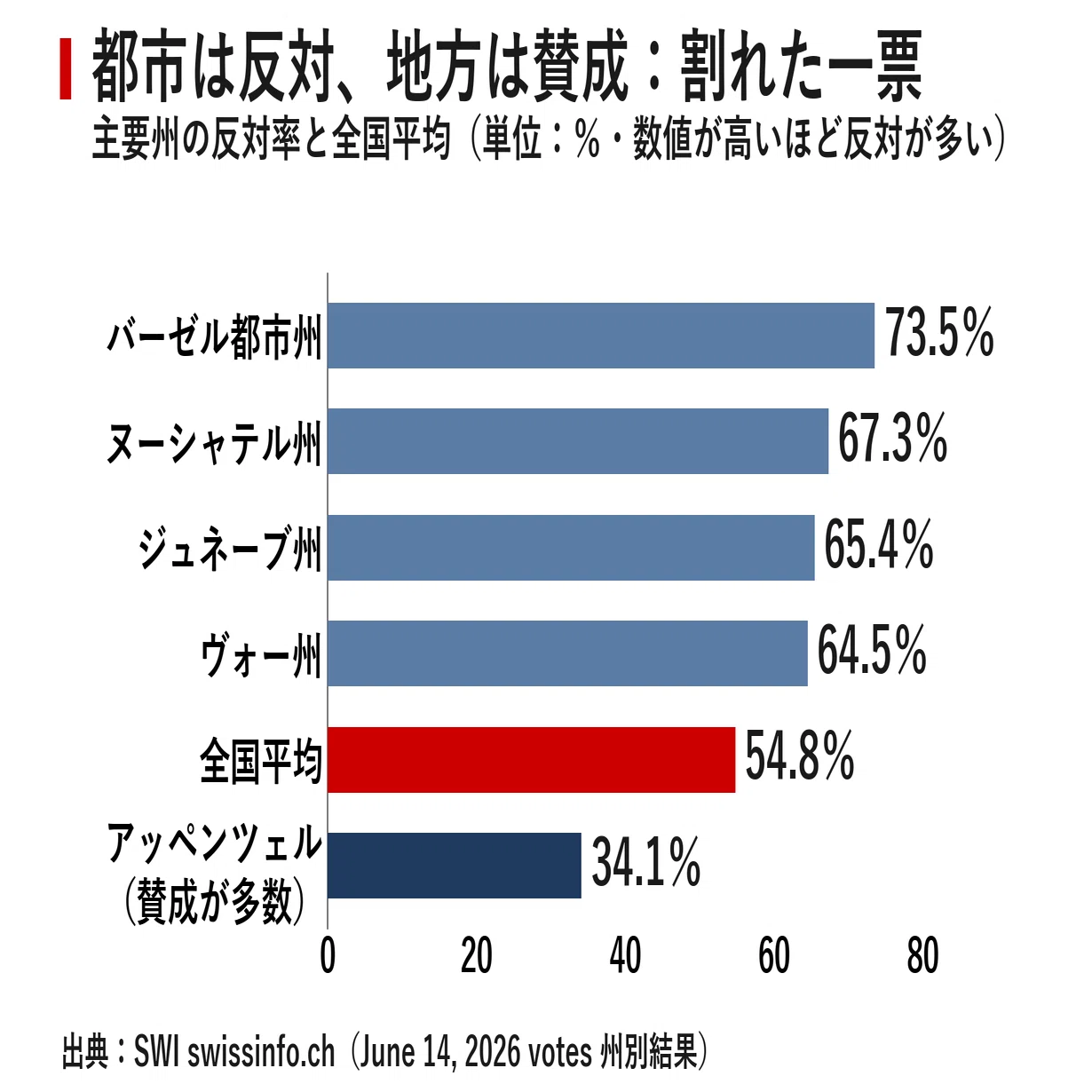 スイス 国民 投票