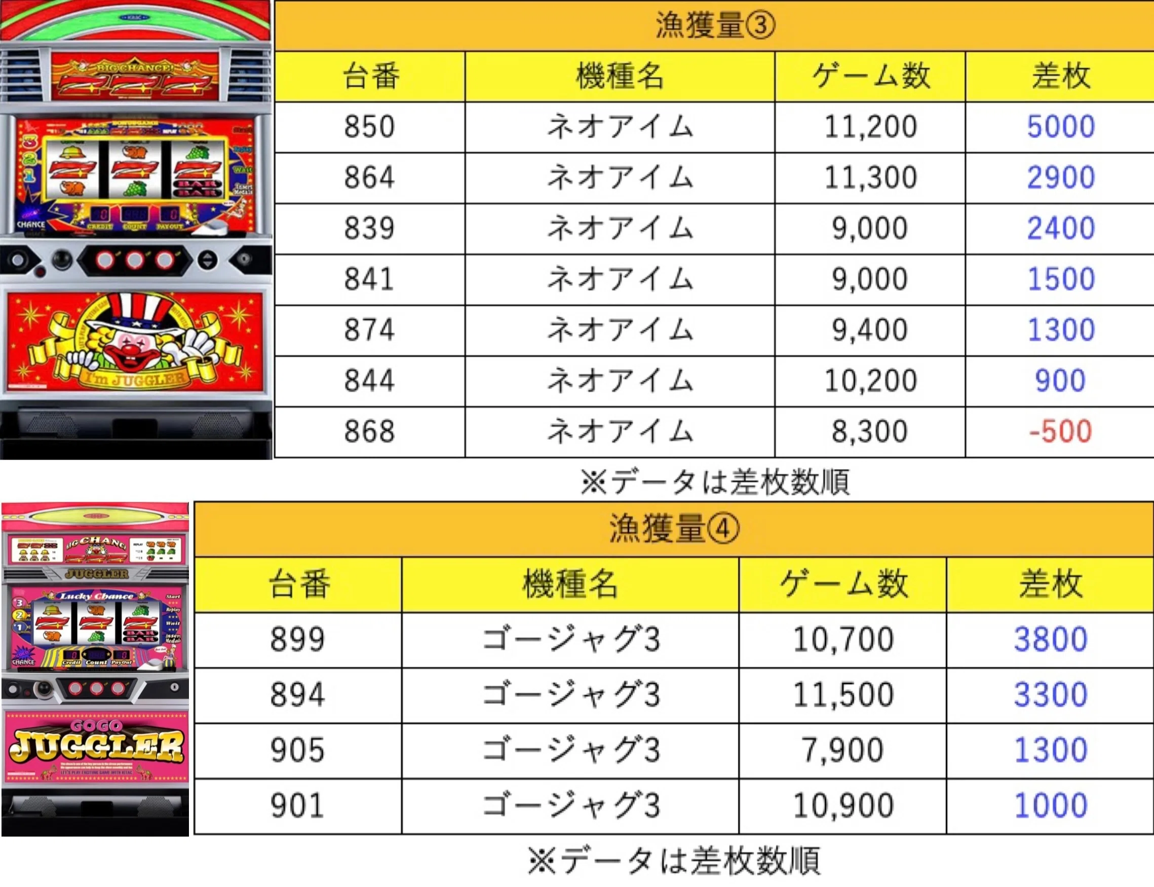 6月14日(日)ウイングあすと長町ジャンドリ結果まとめ【注文結果