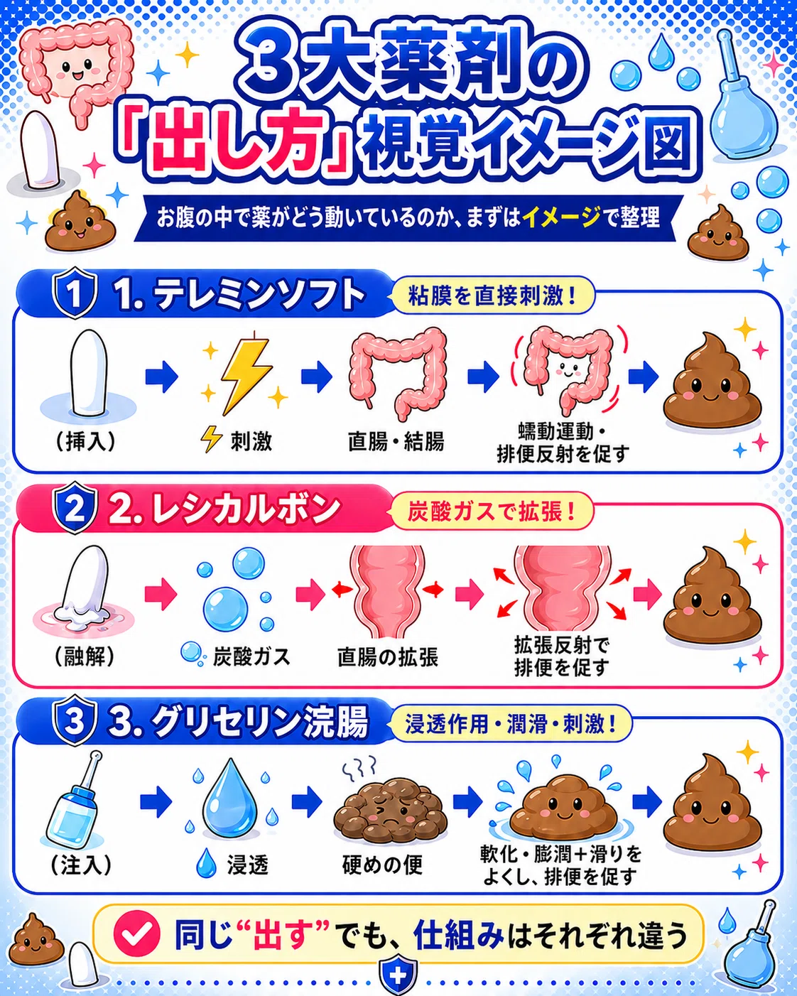テレミン ソフト 坐薬