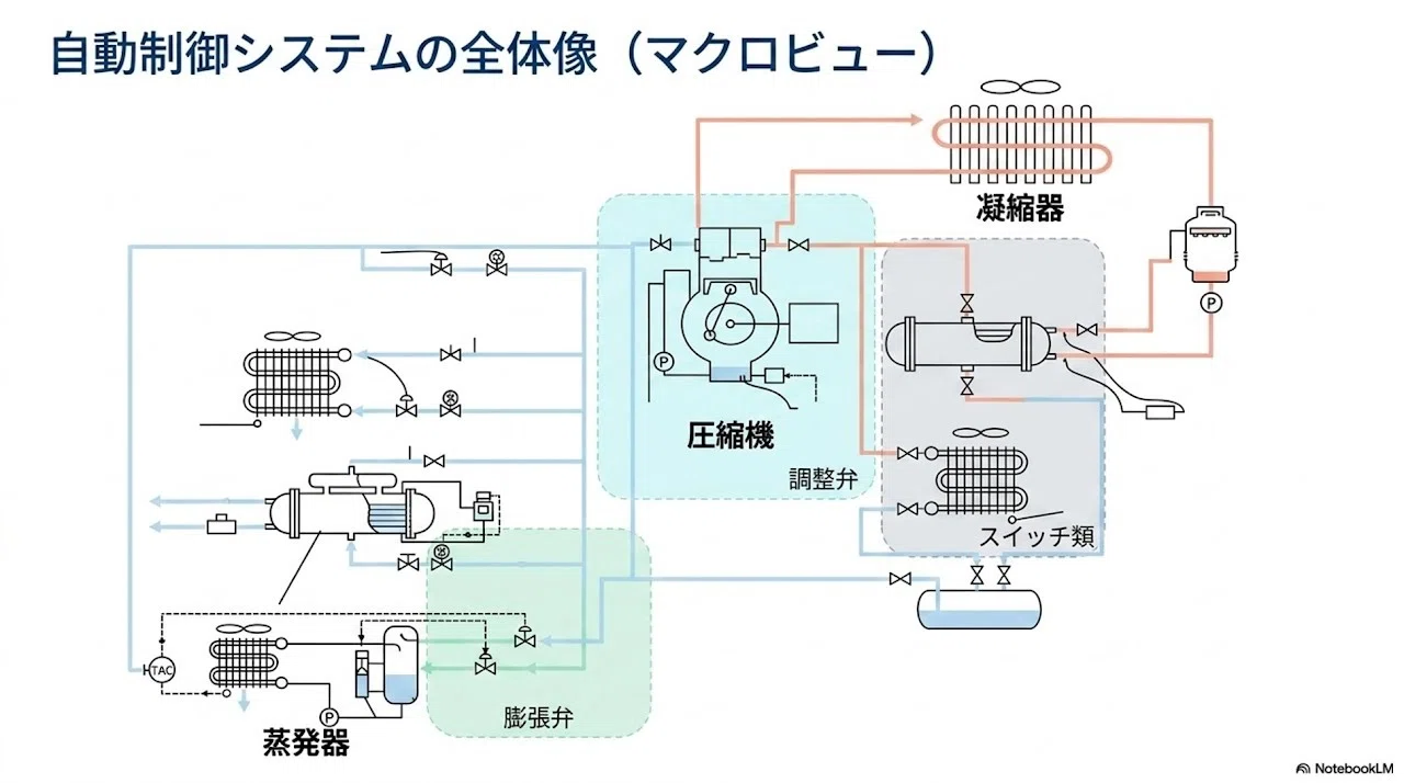 生体の調節機能―ハリの原理をさぐる 本 【】 生体の調節機能 ハリの