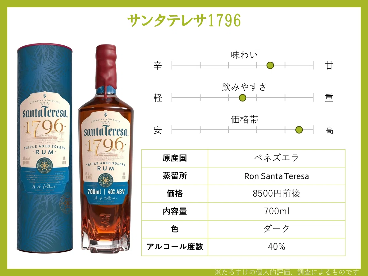 Rum for Rum Lovers: 3+1 Recommendations from a 16-Year Enthusiast
