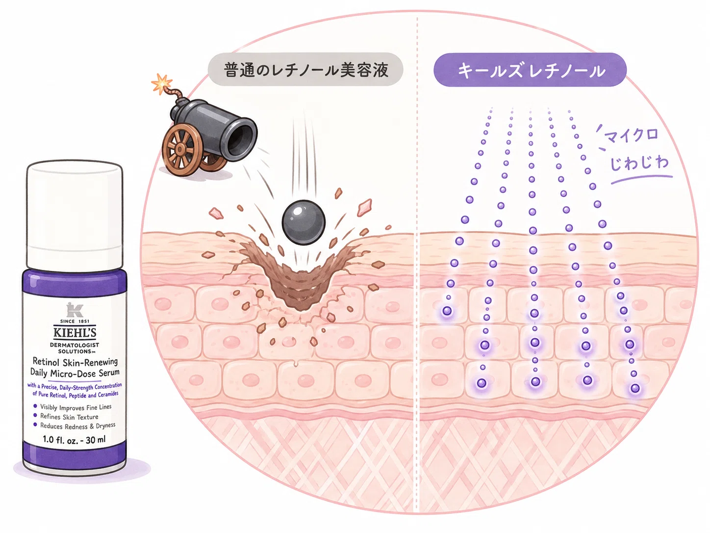 これが噂のキールズ レチノール｜リニューイングセラムの効果と使い方 