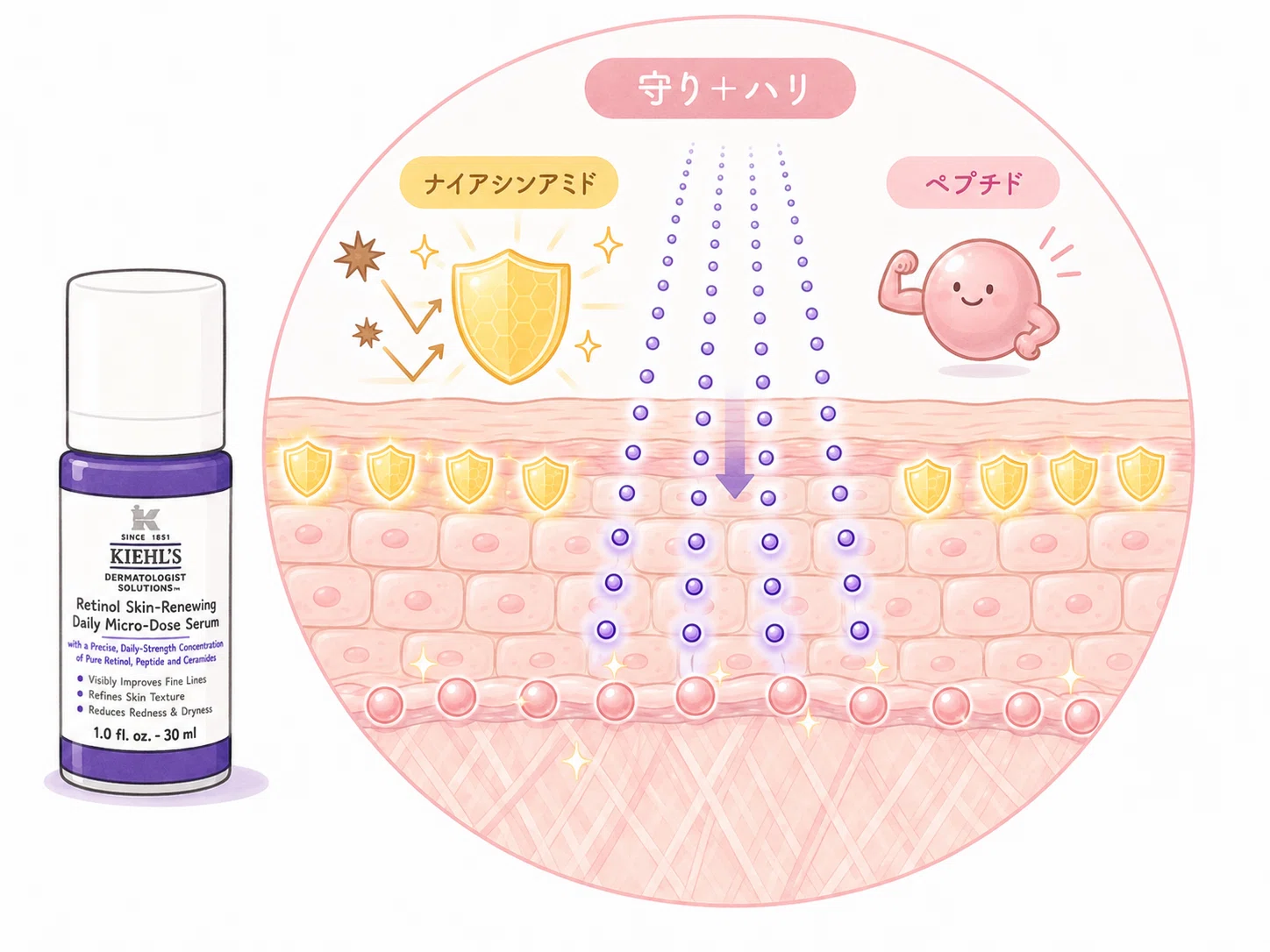 これが噂のキールズ レチノール｜リニューイングセラムの効果と使い方
