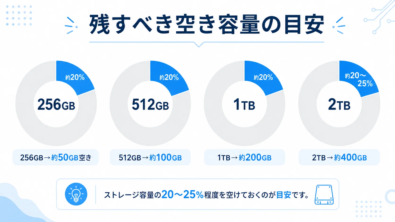 How Much Free Space Should You Keep on Your SSD? Guidelines to
