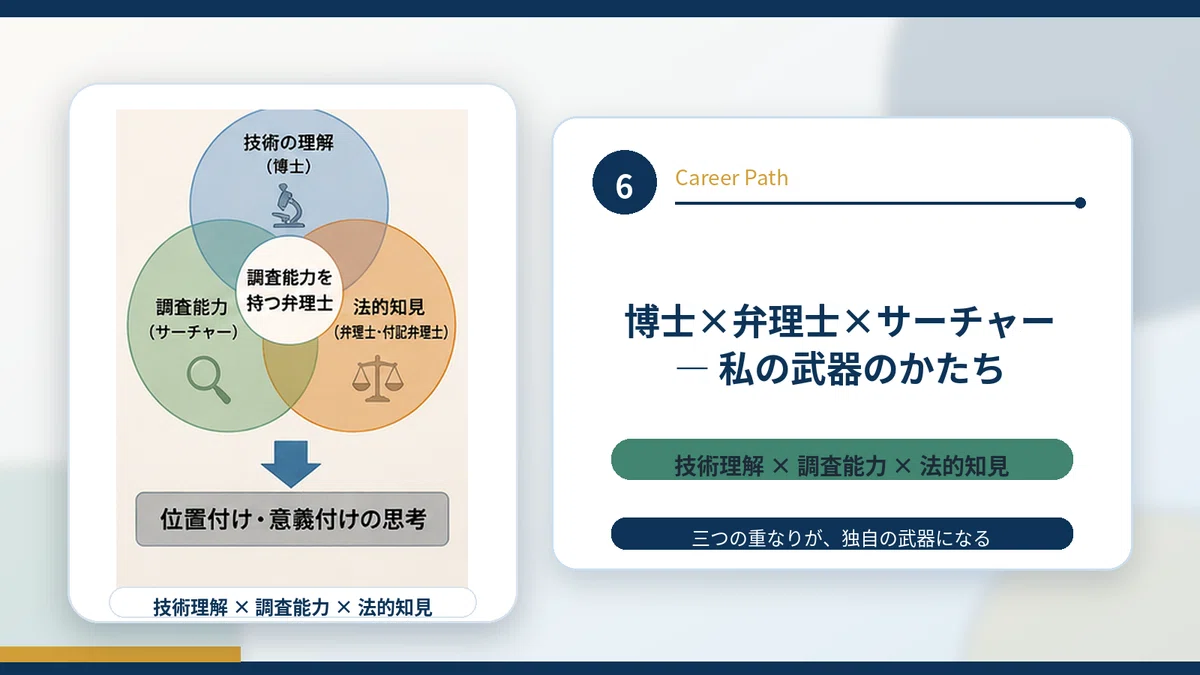 キャリアの振り返り～博士号×弁理士資格×調査～｜角渕由英（つのぶち