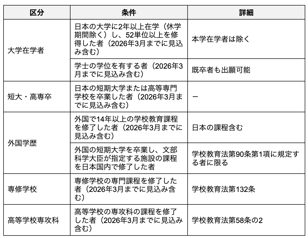 名古屋大学法学部の編入対策｜試験概要と攻略ポイントをプロが解説