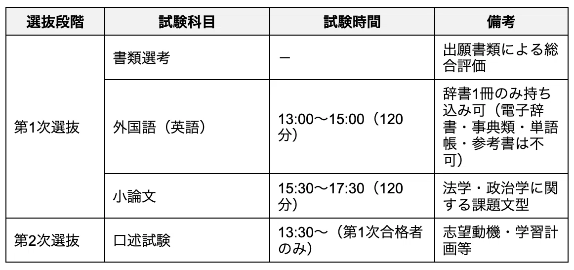 名古屋大学法学部の編入対策｜試験概要と攻略ポイントをプロが解説