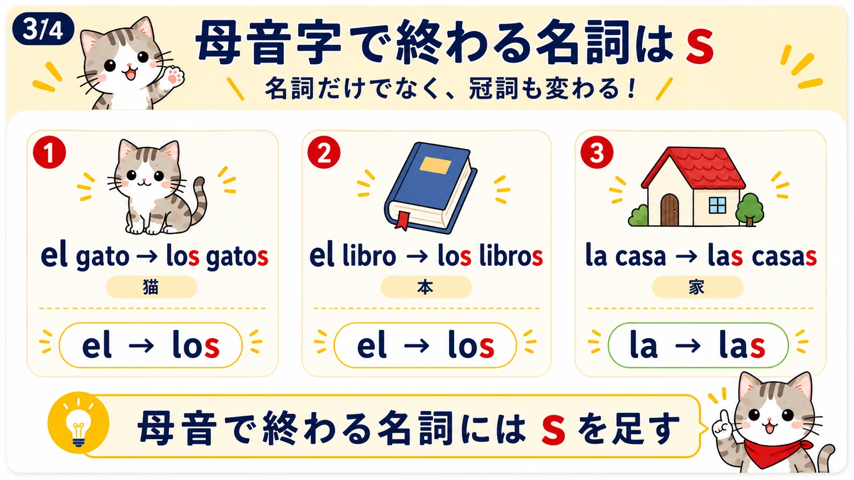 スペイン語・フランス語・イタリア語の複数形｜「足す」か「変える」か 