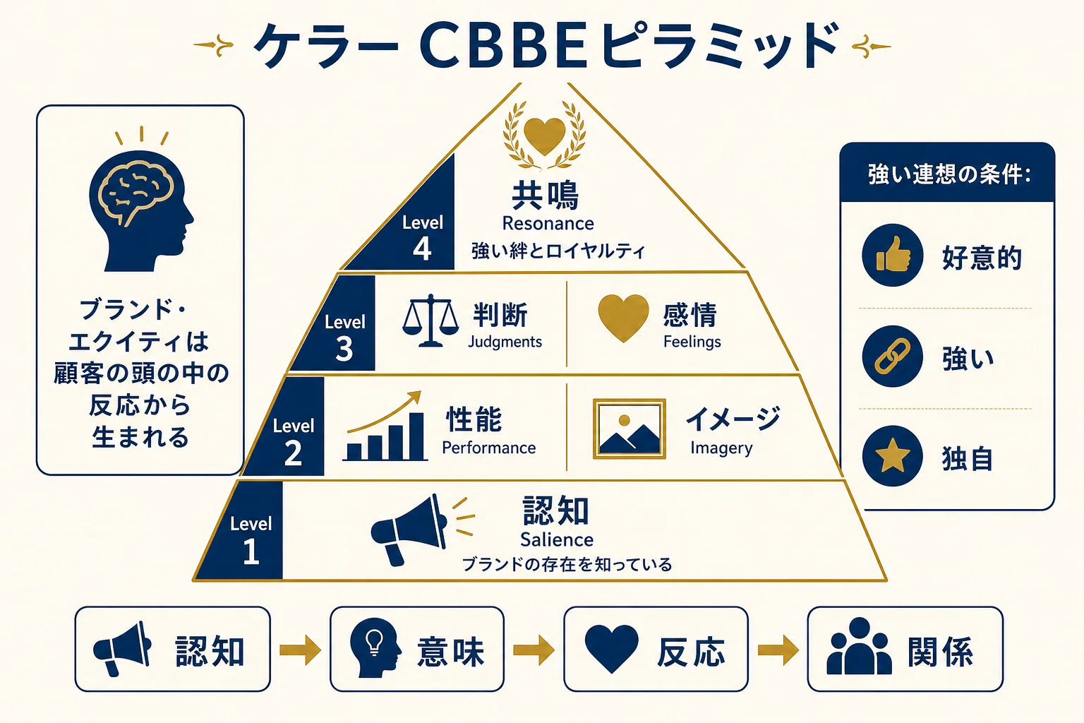 ブランド論・完全理解 第1回｜野村佳生｜Kernel理論×ブランド戦略
