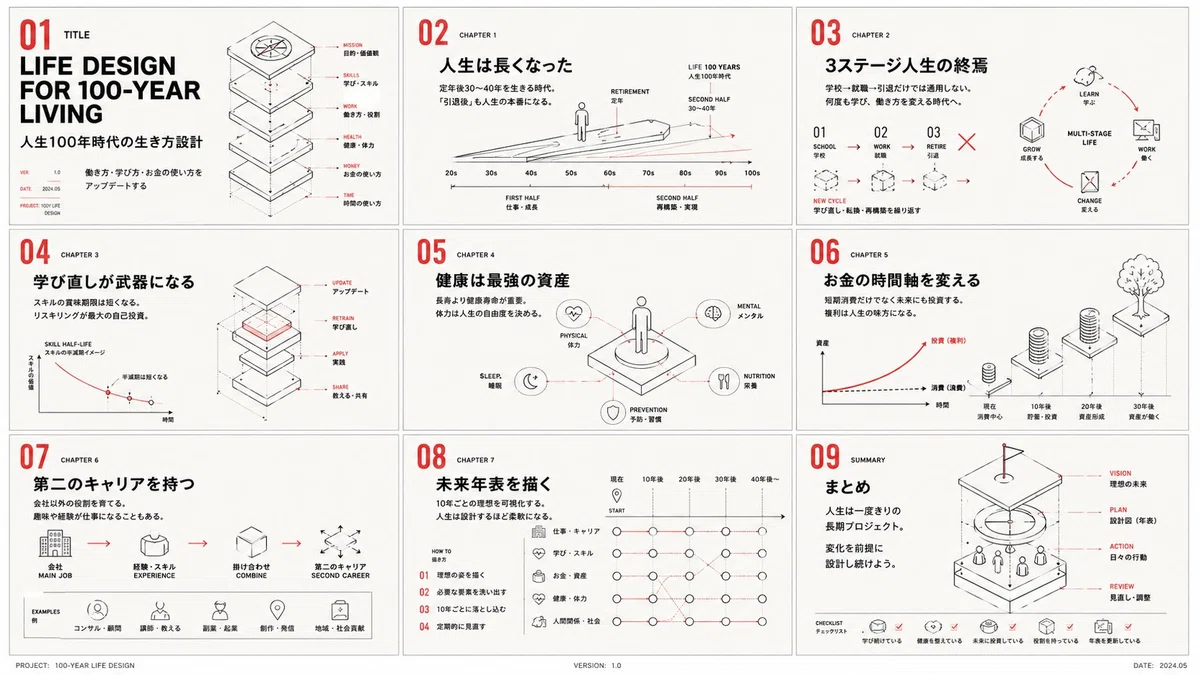 Industrial Manualのスライド例