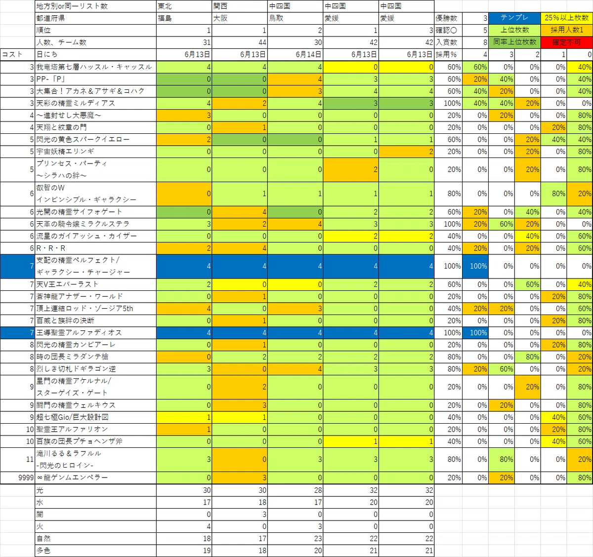 週刊DMCSオリジナル入賞リスト集26'0608-0614｜ホワットマン