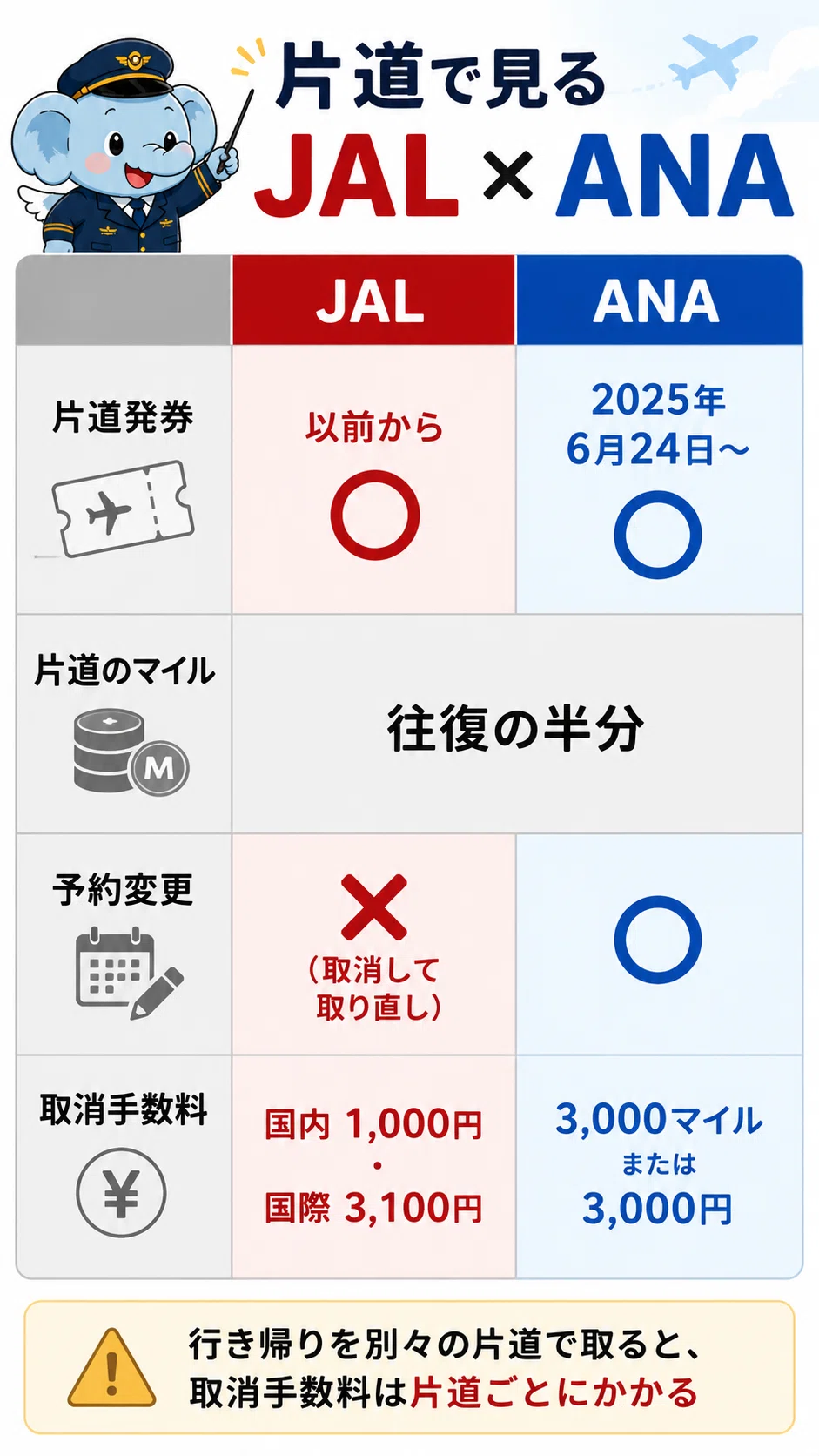特典航空券のレシピ㉔】片道発券でできる6つの旅の組み方｜ANA・JAL 