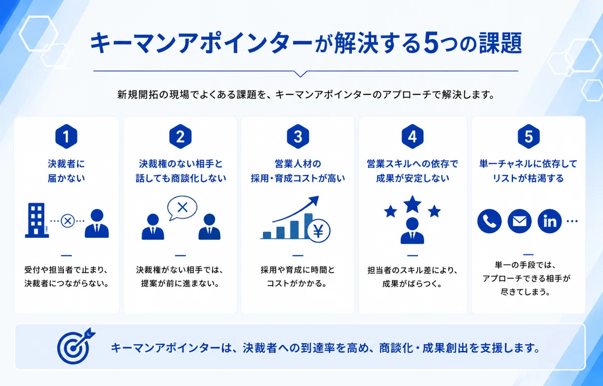 キーマンアポインターが解決する5つの課題を解説した図解