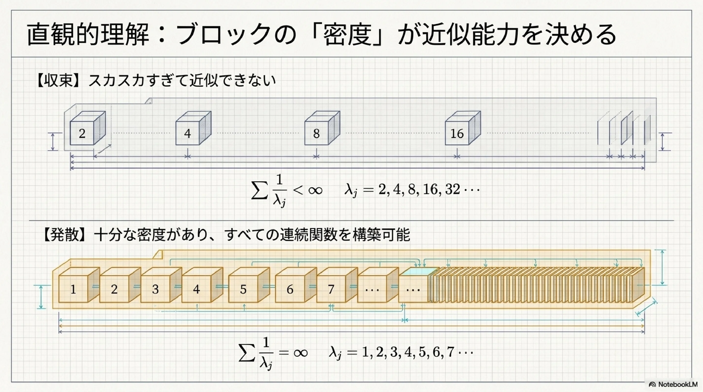 ミュンツの近似定理｜ari1110