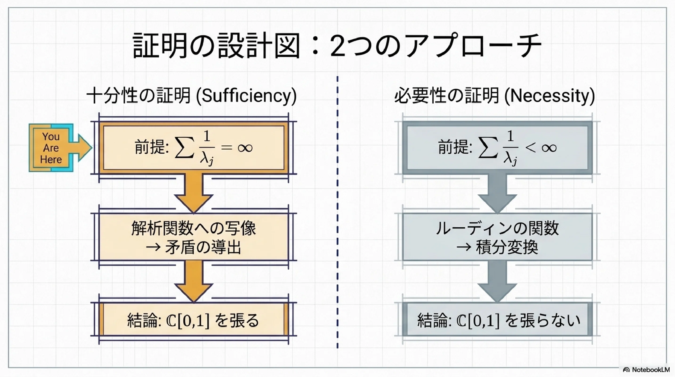 ミュンツの近似定理｜ari1110