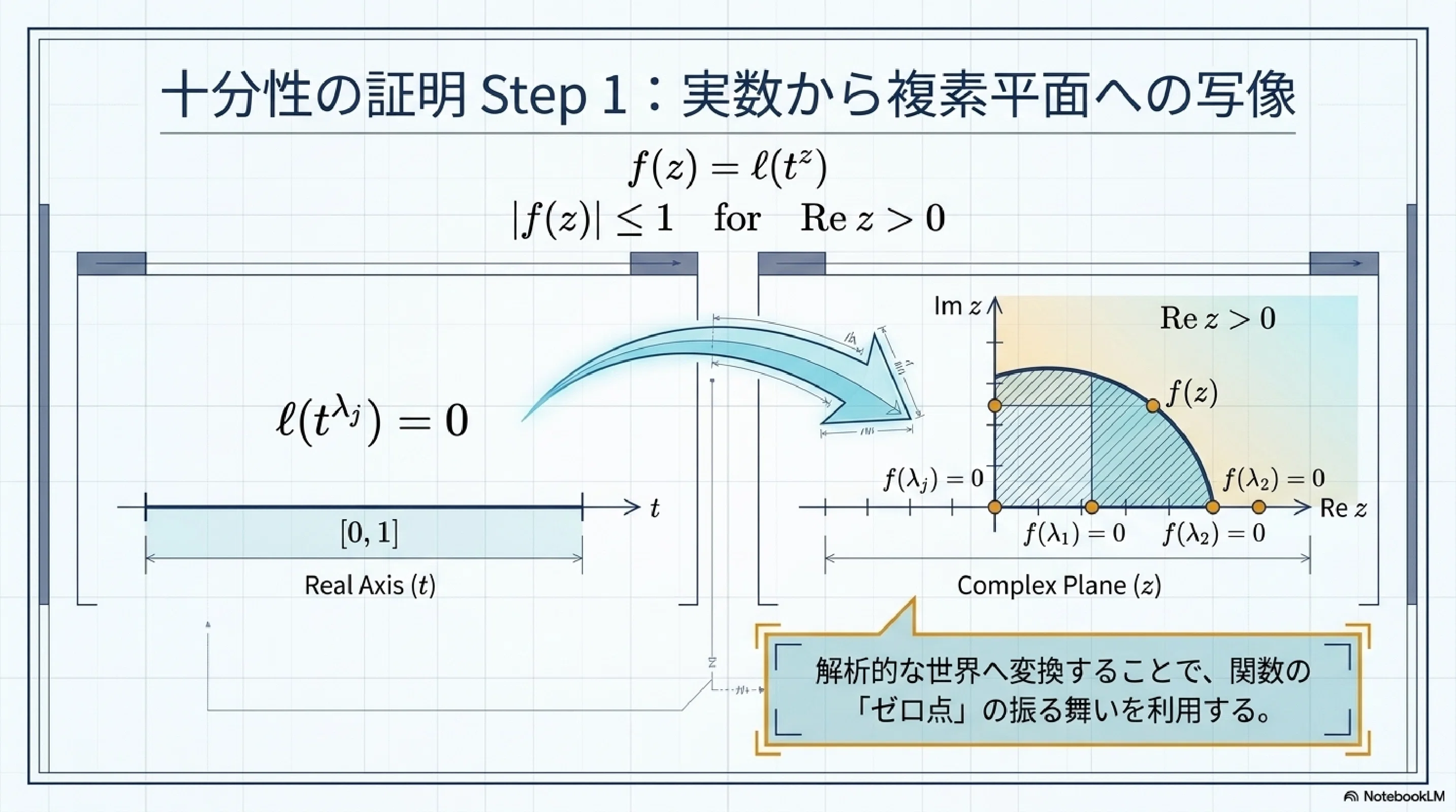 ミュンツの近似定理｜ari1110