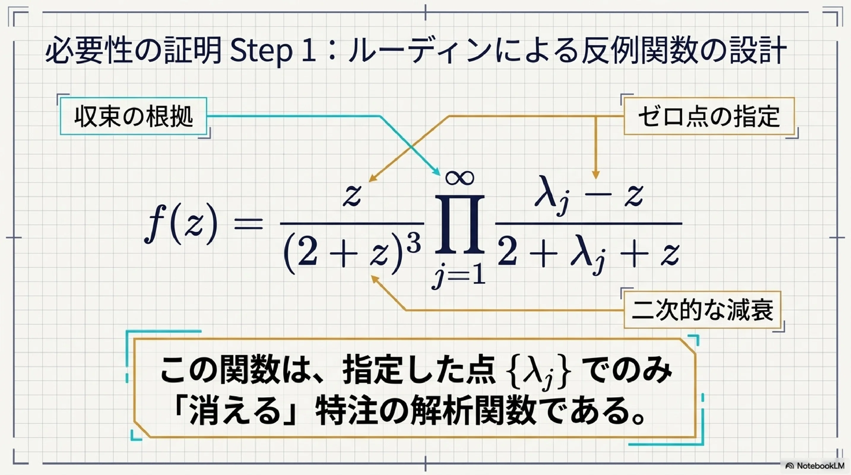 ミュンツの近似定理｜ari1110