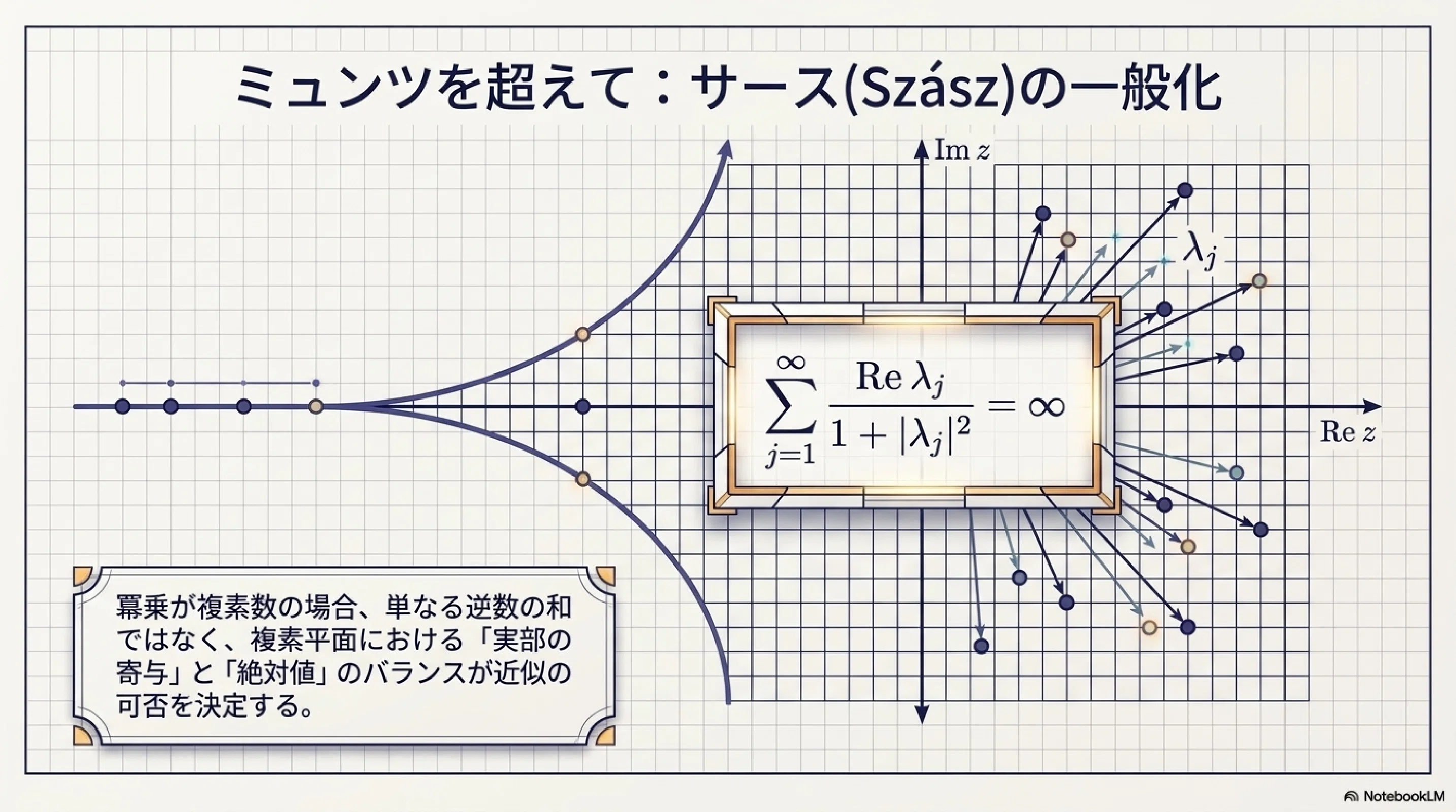 ミュンツの近似定理｜ari1110