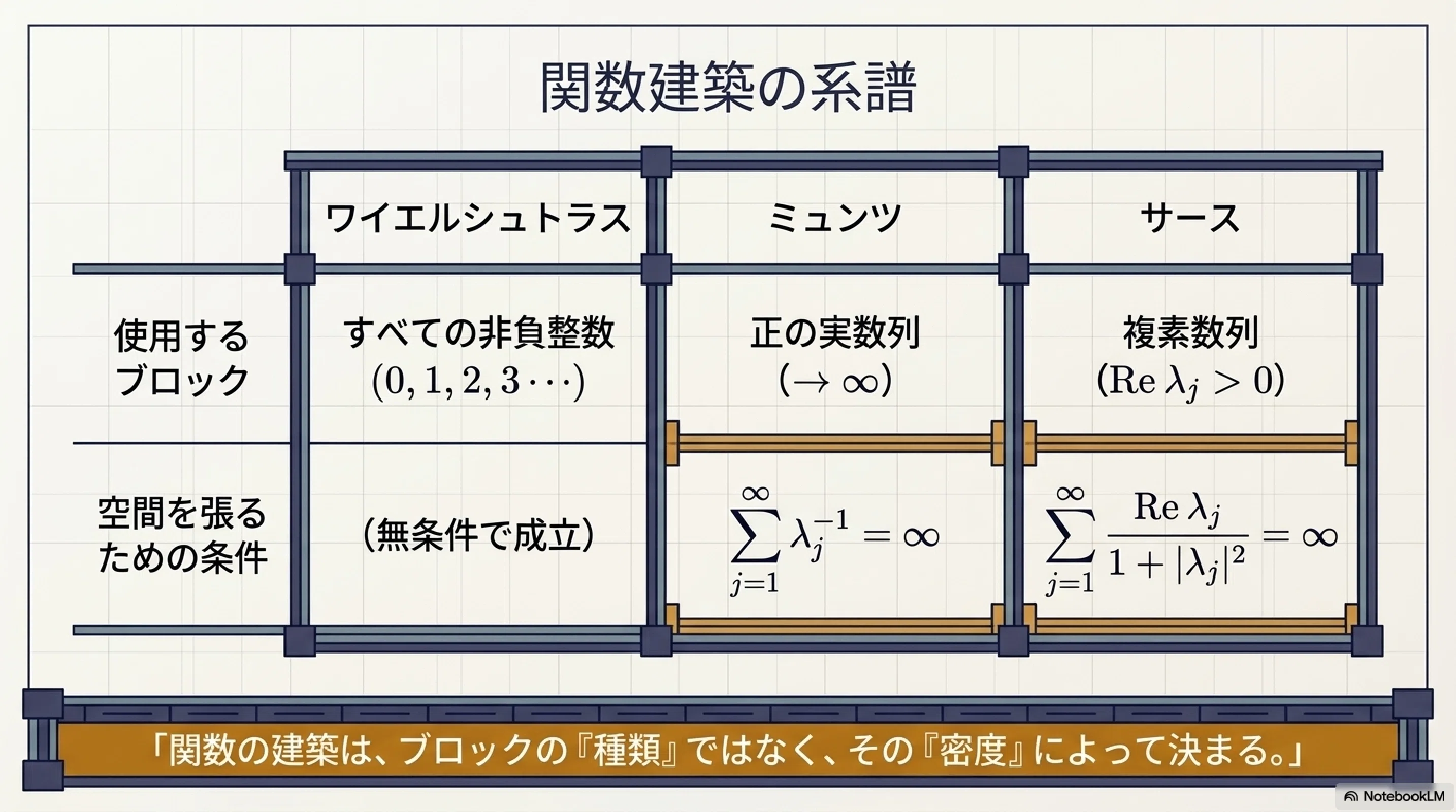ミュンツの近似定理｜ari1110