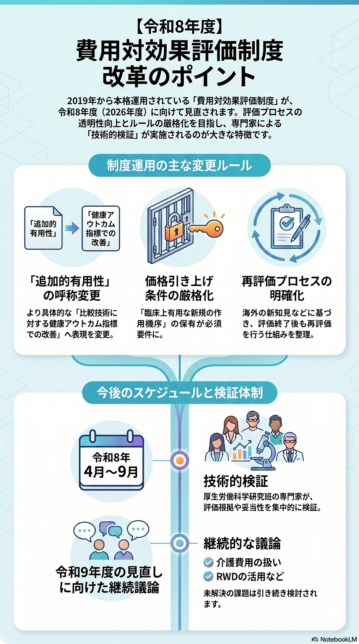 令和8年度改定】医療の費用対効果評価制度はどう変わる？検証の進め方