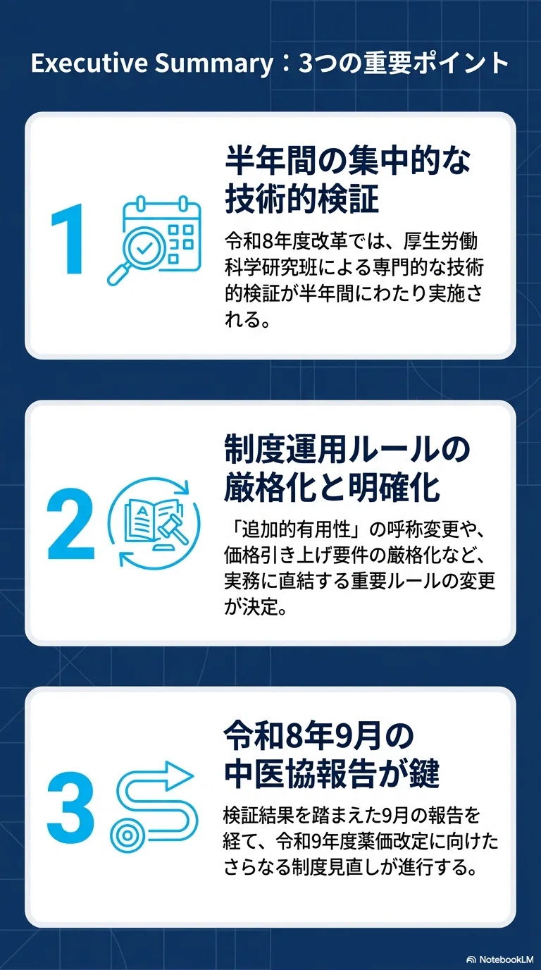 令和8年度改定】医療の費用対効果評価制度はどう変わる？検証の進め方