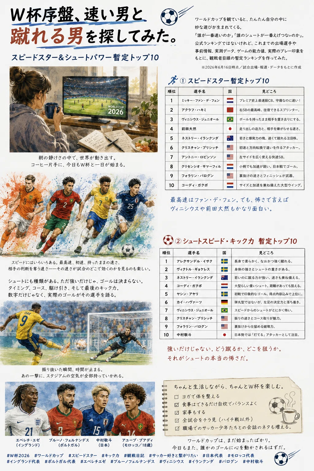 ⚽09。速い男と、蹴れる男。｜takahiRo