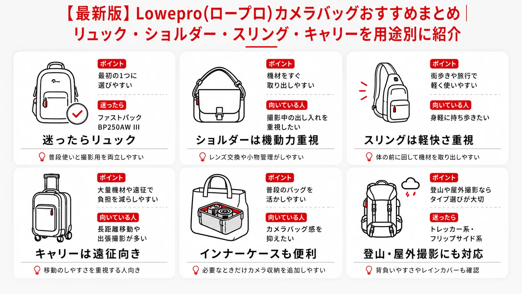 カメラケース ポーチ LOWEPRO」の人気商品一覧・価格比較 - 価格.com