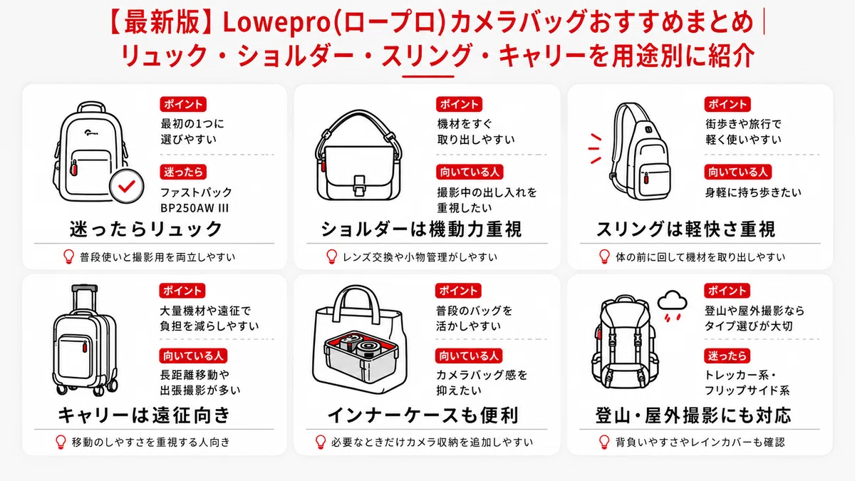 最新版】Lowepro(ロープロ)カメラバッグおすすめまとめ｜リュック