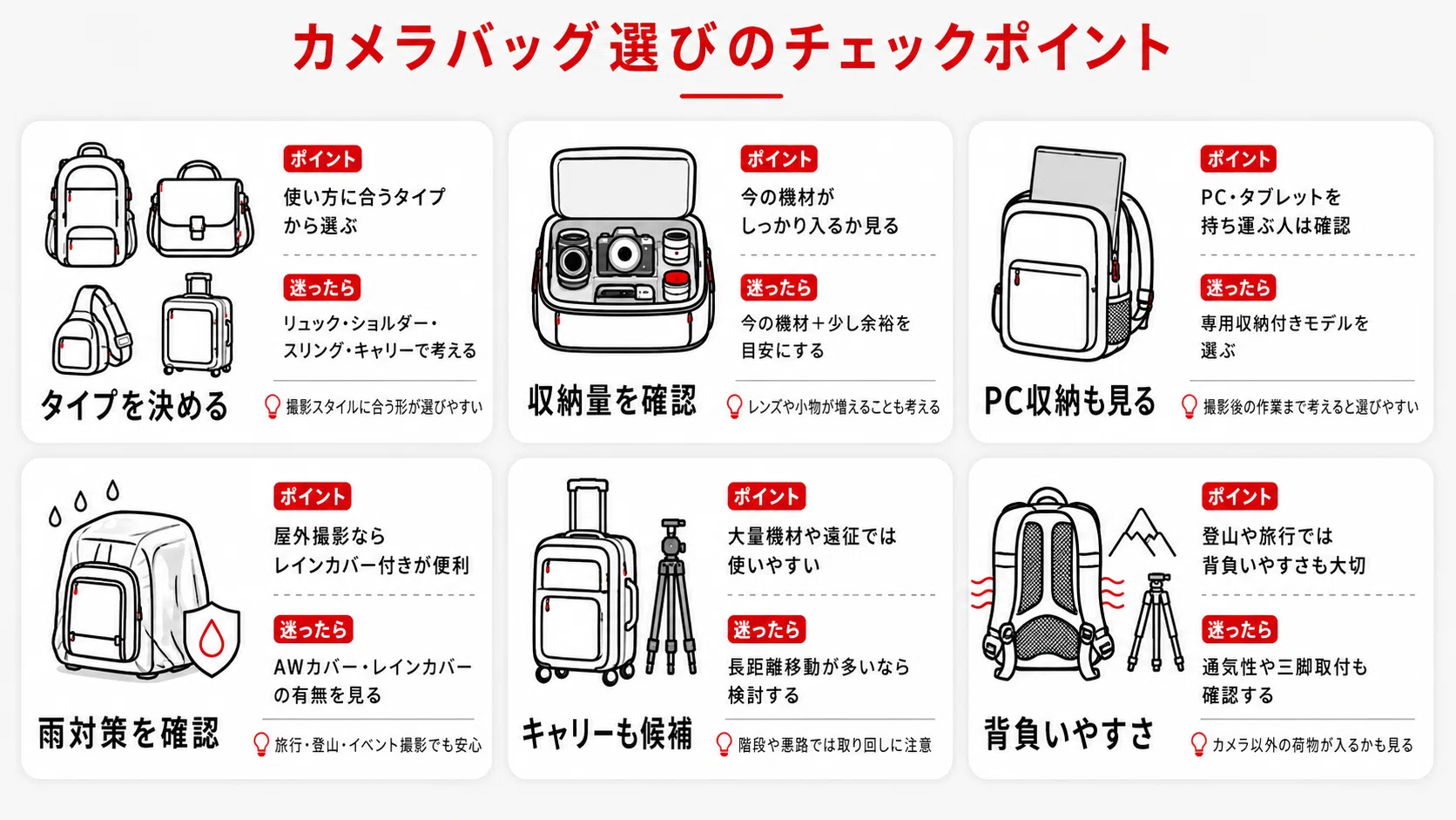 最新版】Lowepro(ロープロ)カメラバッグおすすめまとめ｜リュック 