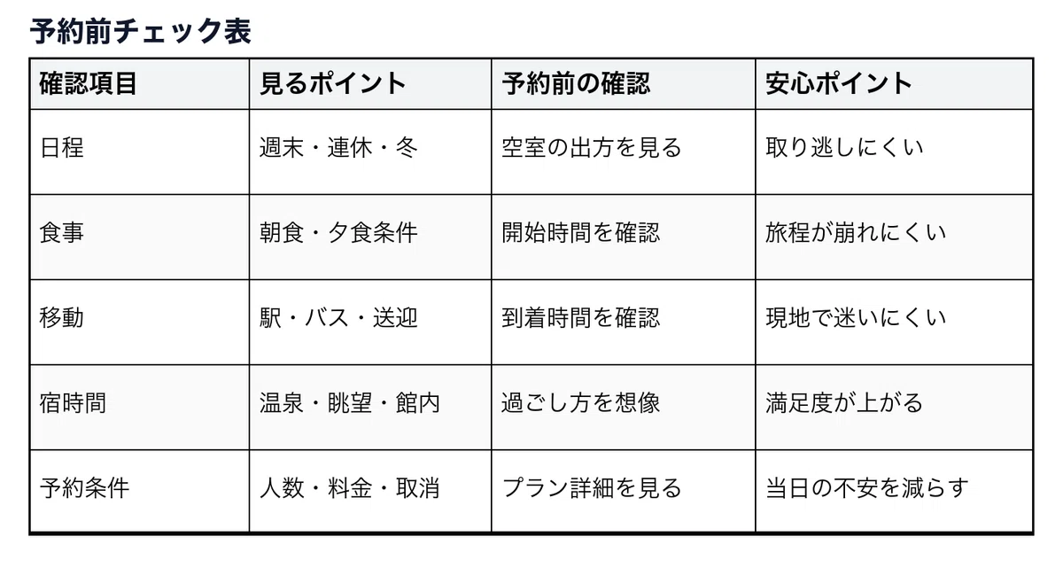 Which Hotel Mikazuki is the Best? Comparing Kisarazu, Katsuura, and ...