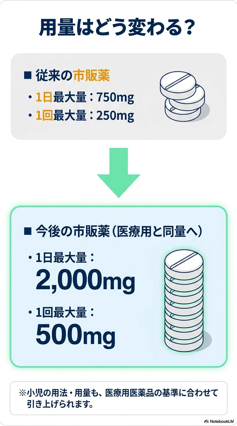 2026年改訂】トラネキサム酸配合の市販薬、1日最大配合量が750mg