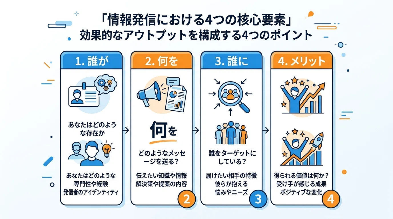 noteで効くプロフィール文の書き方｜フォローしたくなる自己紹介の構成