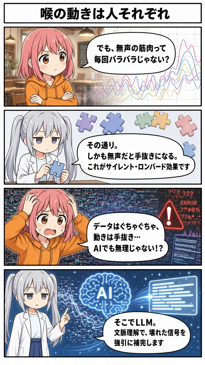 [Manga Paper Review] The Future of Conversing Without Speaking! SSI ...